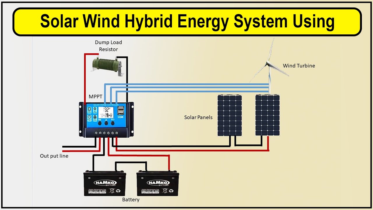 How To Make Solar Wind Hybrid Energy System Using Diagram | Solar ...