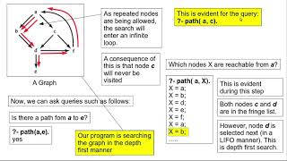 Prolog - Detecting if path exists between two nodes in a Graph