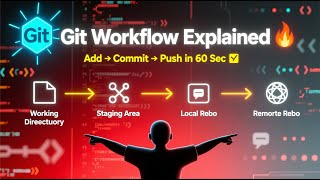 Git Workflow Explained in 60 Seconds Master Git Add, Commit & Push Like a Pro