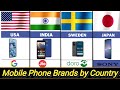 Famous smart Mobile Phone Brands From Different Countries | Mobile Phone Brands by Country 2024