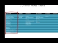 Introduction to Control Flow Tasks