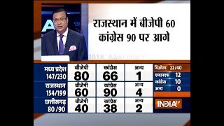 Assembly Election Trends: Congress leads in Rajasthan, BJP ahead in MP and Chattisgarh