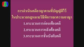 Law3108(3008) สรุปครั้งที่1