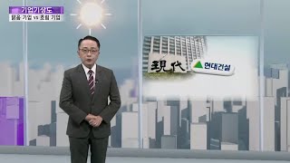 [기업기상도] 신기록으로 맑은 기업 vs 기압골 탓에 비 온 기업 / 연합뉴스TV (YonhapnewsTV)