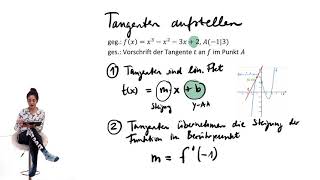 Tangenten aufstellen - mit diesem 