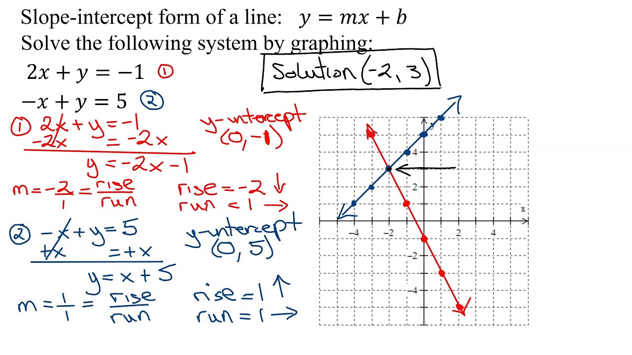 Two Step Linear Equations Calculator