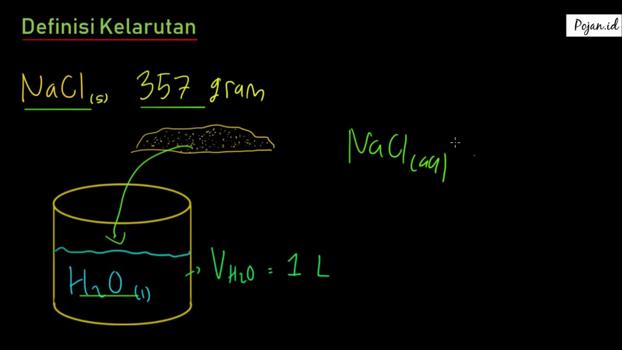 Konsep Kelarutan | Materi Kelarutan Dan Ksp | Kimia SMA | Pojan.id ...