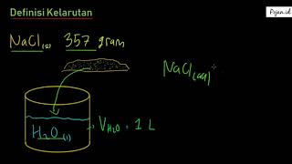 Konsep Kelarutan | Materi Kelarutan dan Ksp | Kimia SMA | Pojan.id