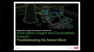 AZ40 (SMA) Troubleshooting the Sensor Block