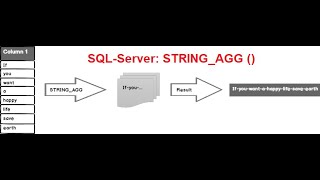 String_AGG () Function in SQL Server