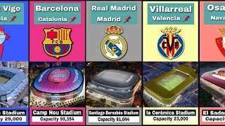 The Biggest - Largest Stadiums In Spain - La Liga Stadiums