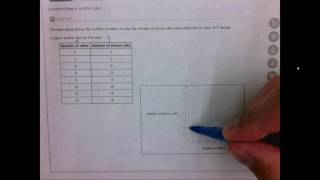 1.5a Constructing a scatter plot