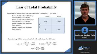 Law of Total Probability ​(SOA Exam P – Probability – General Probability Module)