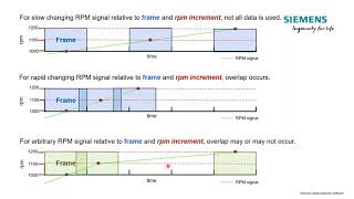 Frame, Increment, and Overlap