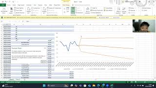 3.3.7 Lab - Use Excel to Forecast | MUHAMMAD RIZKI | F1E122140