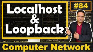 Localhost and Loopback in Computer Networks