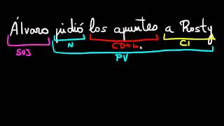 La sustitución del complemento indirecto por 'le' o 'se'.