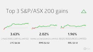 ASX Daily Market Wrap