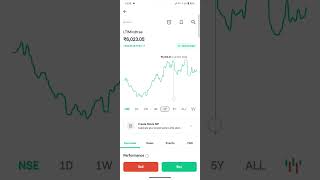 LTIMindtree Share Price Profit Today 🤑💵💵💰💰💰