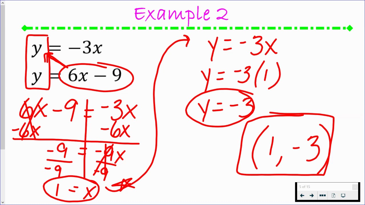 System Of Equations- Substitution Method - YouTube