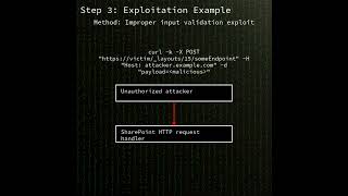 SharePoint servers: Microsoft SharePoint spoofing via improper input validation (CVE-2026-32201)
