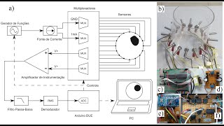 A Methodology to Assist in Improvements of Low cost Electrical Impedance Tomography Systems