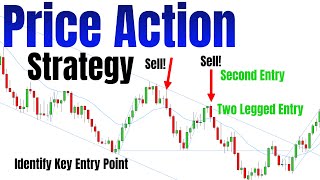 Price Action Scalping Strategy For Following Institutional Trading