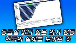 전공의 젊은 의사들은 왜 저렇게 행동할까? 그나마 똑똑하고 여유가 있기에 저런 행동을 하는 것이다. 응급실을 갈 수 없는 이유