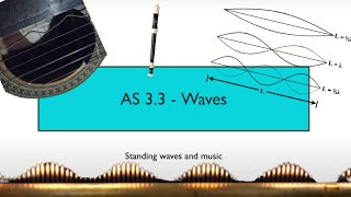 NCEA Level 3 Physics - Standing Waves