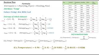 03. Decision Tree Implementation Using Entropy and Information Gain