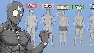 This Is What 6% To 30% Body Fat REALLY Looks Like
