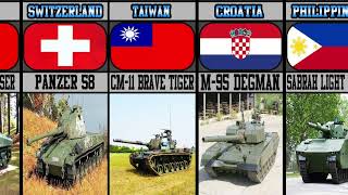 WOW!!! THIS IS MILITARY STRENGTH BASED ON MAIN BATTLE TANK FROM DIFFERENT COUNTRIES