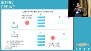 IETF92-DPRIVE-20150323-1520