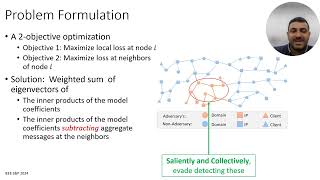 211   Multi Instance Adversarial Attack on GNN Based Malicious Domain Detection   Mahmoud Khaled Ahm