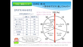 スマホOK!【５年】割合 〜割合をグラフに表してみよう〜（円グラフと帯グラフのかき方）