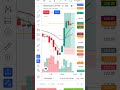 10 jan 2025 first stock hindcopper profit @factstock_ stockmarket nifty banknifty trading