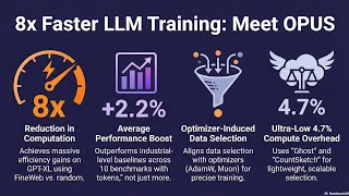 OPUS: Optimizer-Induced Projected Utility for LLM Data Selection