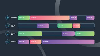 How to gain access to well cost and time models during rig scheduling?