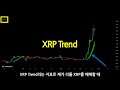 리플 xrp 12월에 10만원 갑니다