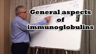 General aspects of immunoglobulins