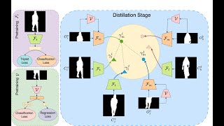 WACV 2025 poster || MimicGait: A Model Agnostic approach for Occluded Gait Recognition