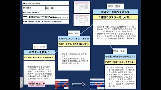 【授業案解説】小３ 国語 【知】比較や分類のしかたを理解し使っている。（（2）イ）【思】文章を読んで理解したことに基づいて、感想や考えをもっている。（C（1）オ） 郡山ザベリオ学園小学校 佐々木　暸