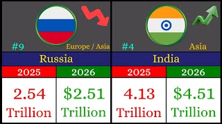 Most Powerful Countries 💰 GDP Comparison 2025–2026 | Info Race