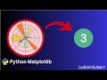 📊 Matplotlib Tutorial | Part 3 | Pie Chart, Donut Chart & 3D Plots 🎨