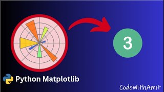📊 Matplotlib Tutorial | Part 3 | Pie Chart, Donut Chart & 3D Plots 🎨