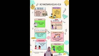 Keyakinan Kelas VI B