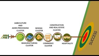 MIDROC INVESTMENT GROUP 6 CLUSTERS