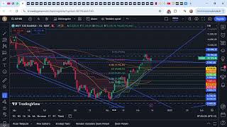 BIST100, BANKA ENDEKS, USD/TRY KISA DEGERLENDIRME...  XU100 10 125,46 ▲ +2024 12 16 10 46 15