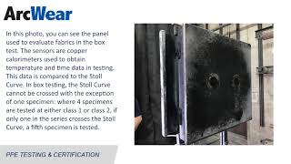 How is Box Testing to IEC 61482-1-2 Performed?