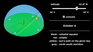 Sun Path Solar Noon